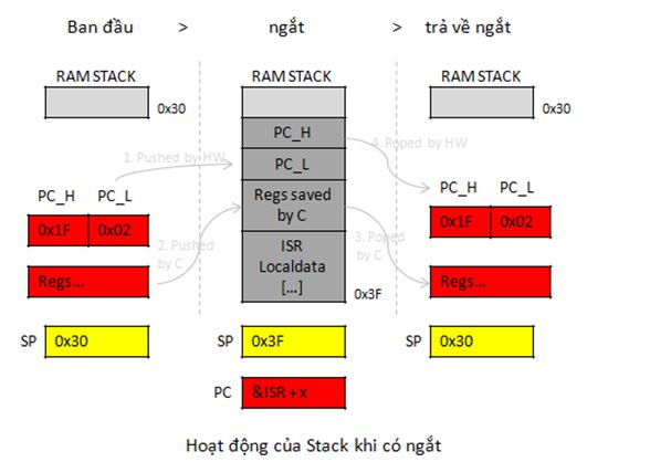 Click image for larger version

Name:	hinh3_stack_isr.JPG
Views:	2125
Size:	37.0 KB
ID:	1646137