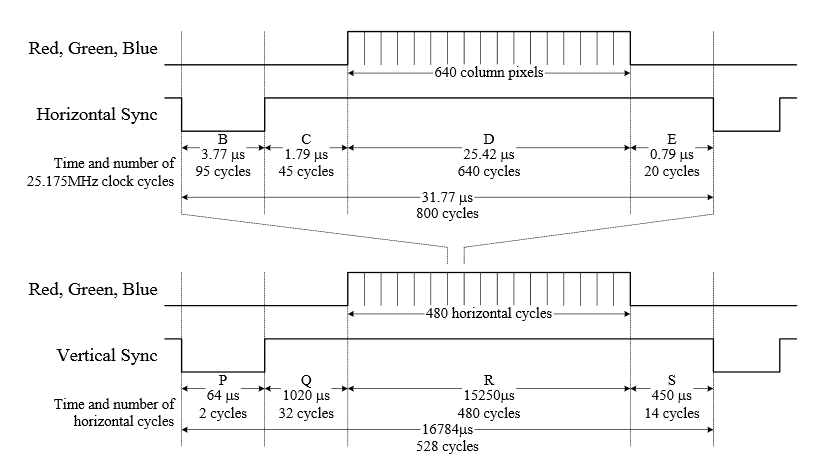 Click image for larger version

Name:	VGA Timing.png
Views:	959
Size:	28.7 KB
ID:	1660465