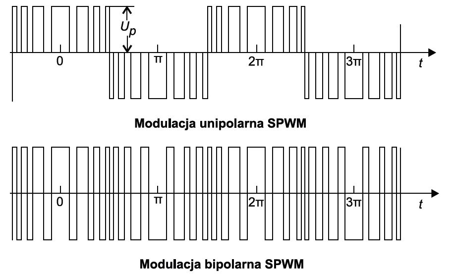 Click image for larger version

Name:	SPWM.jpg
Views:	5521
Size:	47.4 KB
ID:	1665652
