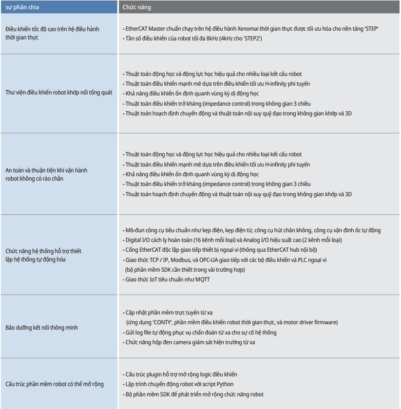 Click image for larger version

Name:	Chức năng indyframework.jpg
Views:	4961
Size:	165.7 KB
ID:	1715727