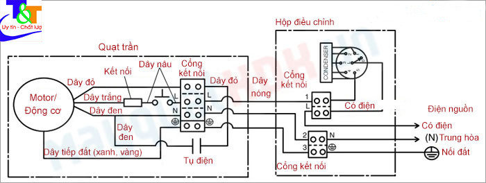 Click image for larger version  Name:	cach-dau-cong-tac-quat-tran-5.jpg Views:	37 Size:	56.9 KB ID:	1716052