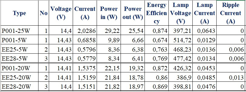 Click image for larger version

Name:	hieu suat Banxandal.jpg
Views:	1578
Size:	122.1 KB
ID:	1729444