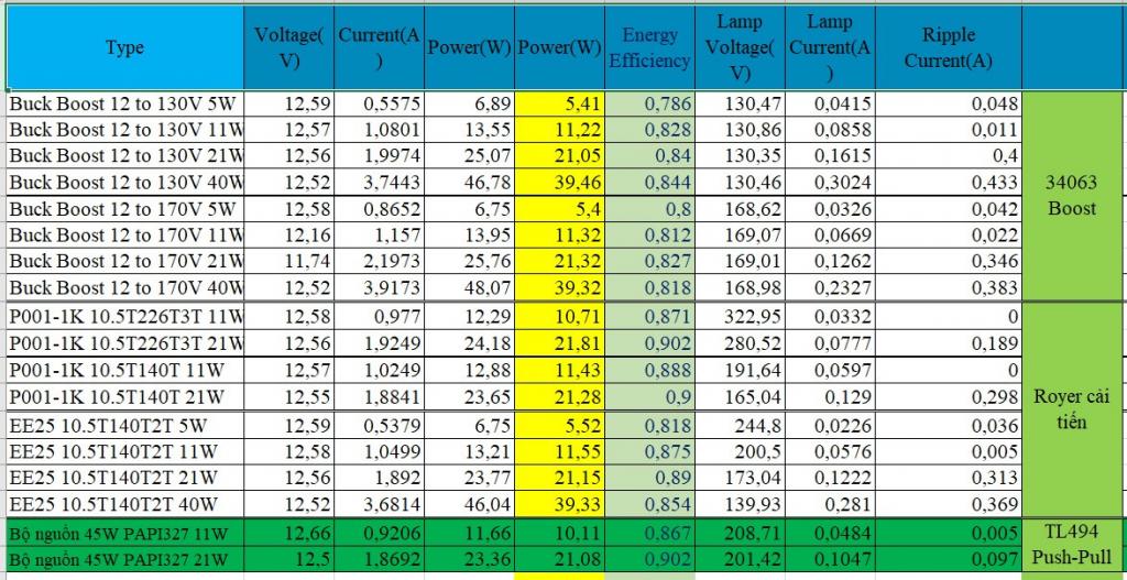 Click image for larger version

Name:	DC-DC.jpg
Views:	1263
Size:	134.7 KB
ID:	1729507