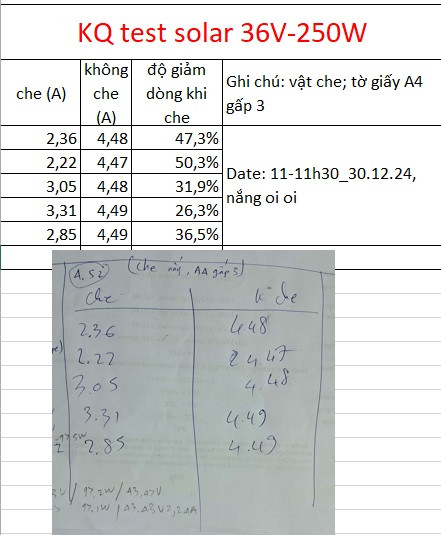 Click image for larger version

Name:	kq test  solar 250W36V T36.jpg
Views:	910
Size:	68.2 KB
ID:	1734763