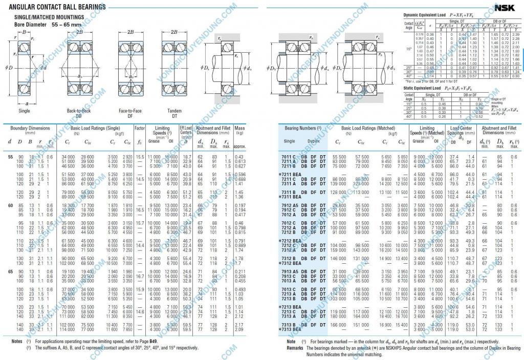 Click image for larger version  Name:	ANGULAR-CONTACT-BALL-BEARINGS-Bore-Diameter-55-–-65-mm.jpg Views:	0 Size:	164.7 KB ID:	1737909